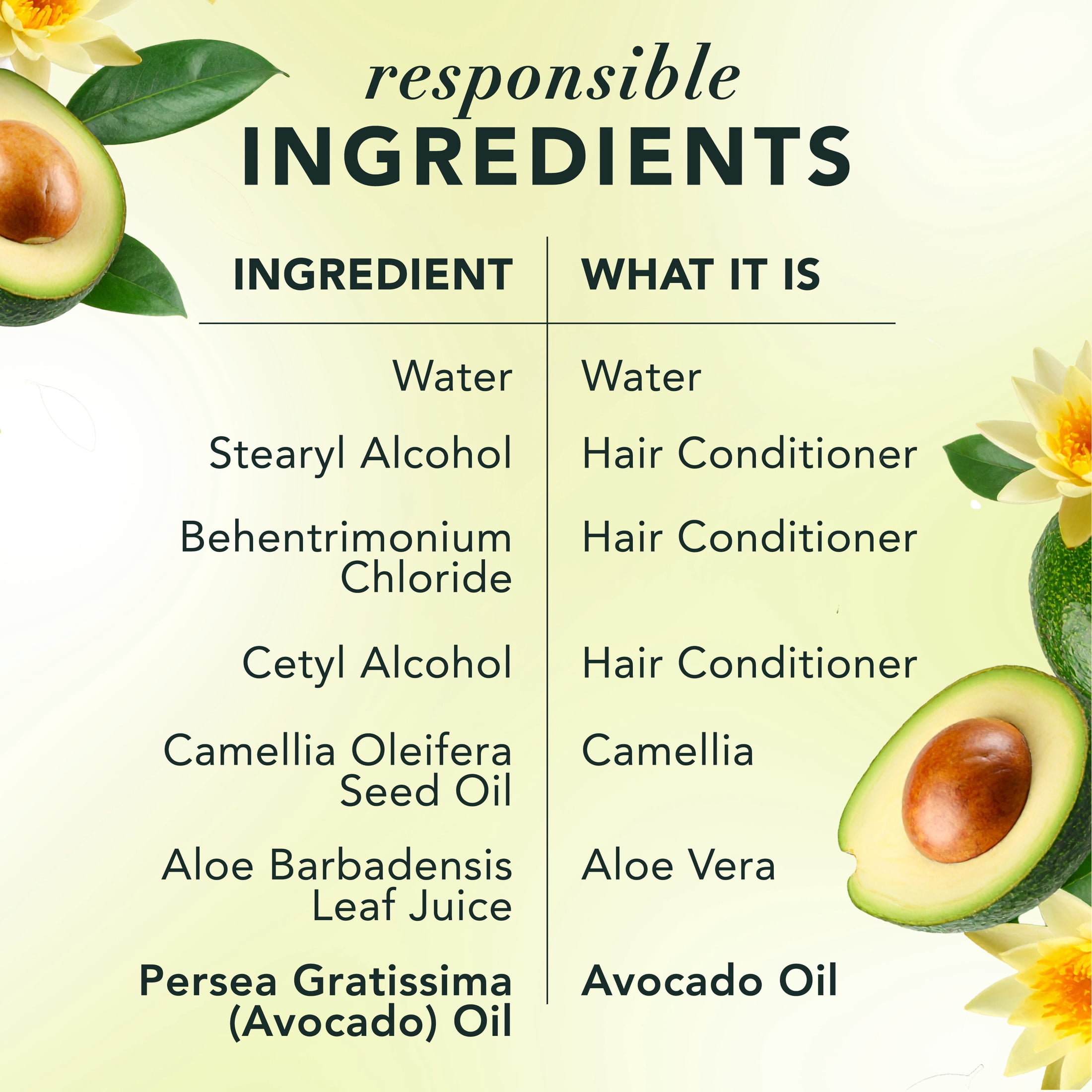 Herbal Essences Strength + Restore Avocado Sulfate-Free Conditioner, 13.5 fl oz - Image 9